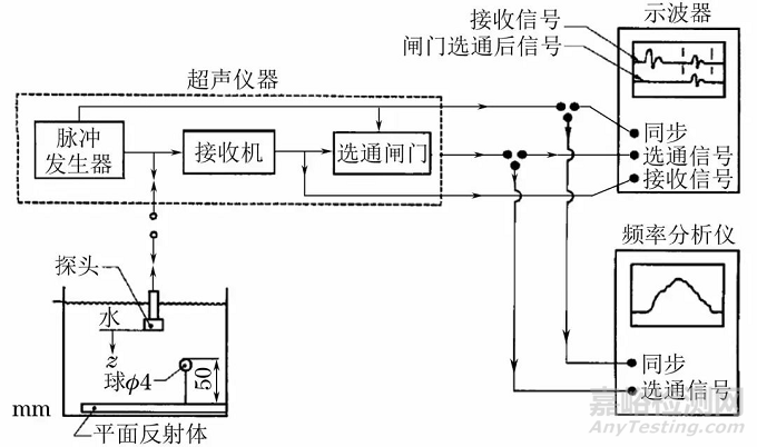 国内外超声探头性能测试标准的比较与分析