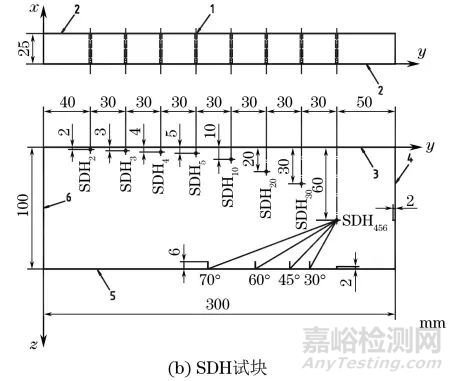 国内外超声探头性能测试标准的比较与分析