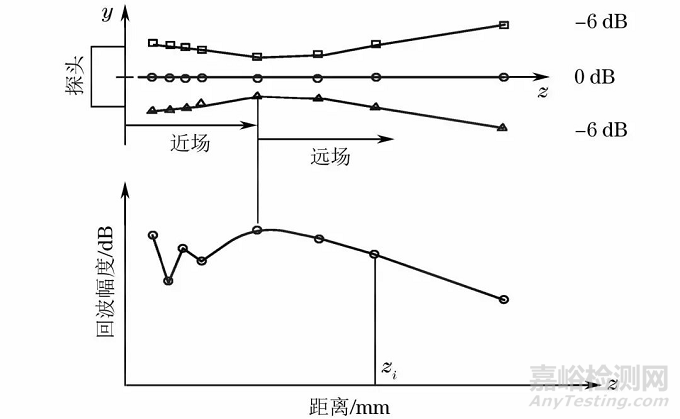 国内外超声探头性能测试标准的比较与分析