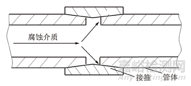 L80油管螺纹接头腐蚀失效分析案例