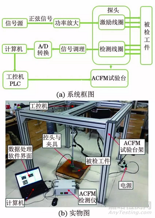 一种实时判定与评估裂纹的交流电磁场检测新方法 