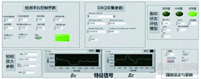 一种实时判定与评估裂纹的交流电磁场检测新方法 