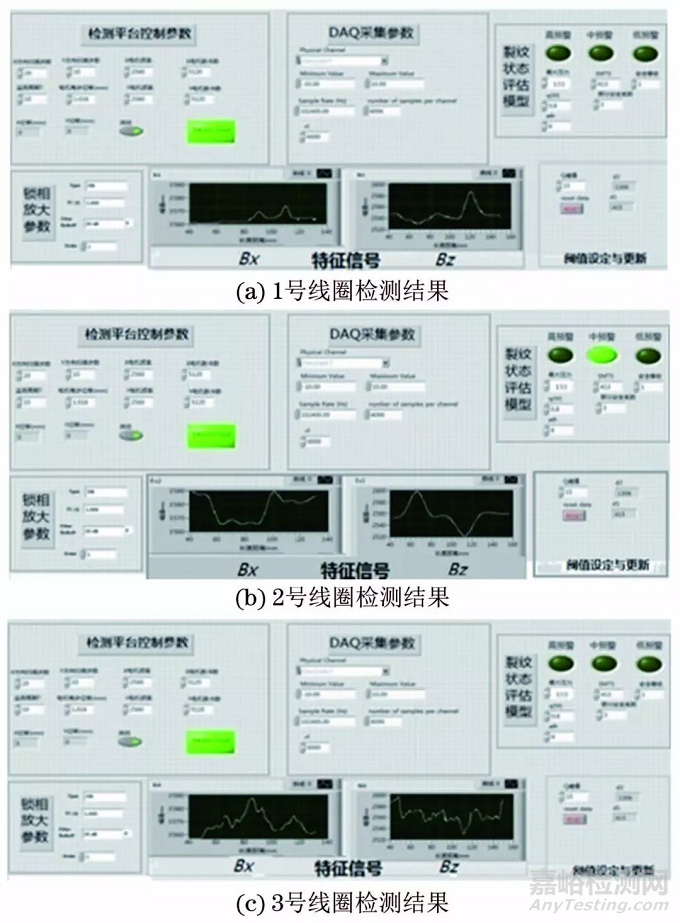 一种实时判定与评估裂纹的交流电磁场检测新方法 