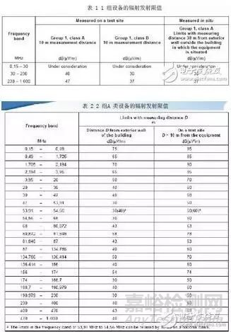 医疗器械YY0505辐射发射该怎么测试