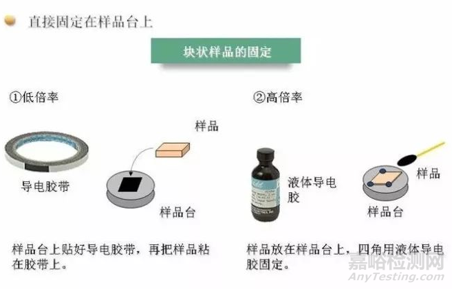 如何拍出高质量SEM、TEM照片