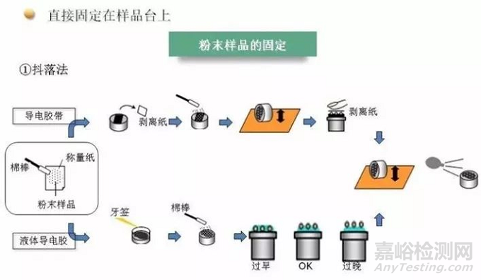 如何拍出高质量SEM、TEM照片