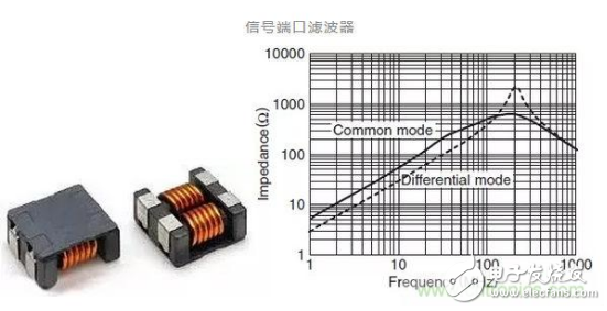 一款以伺服系统为主的医疗机器人各方面简单阐述