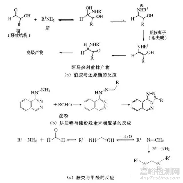 药品研发中的原辅料相容性实验