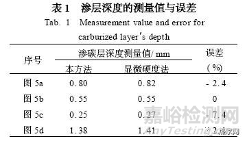 淬回火零件渗碳层深度的金相法测定