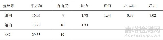 塑料薄膜氧气透过量测定能力验证研究