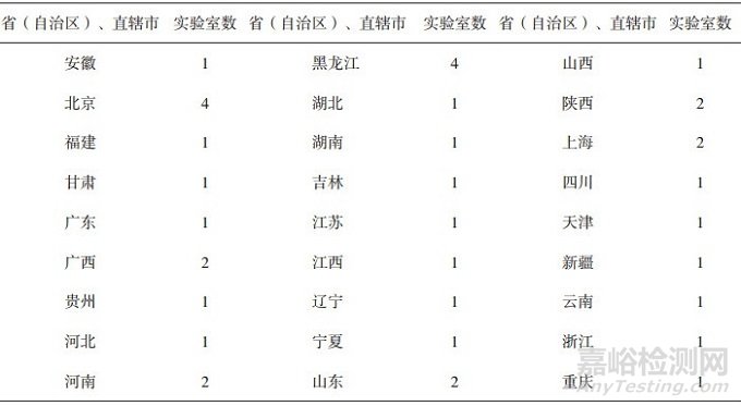 塑料薄膜氧气透过量测定能力验证研究