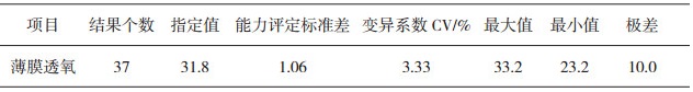 塑料薄膜氧气透过量测定能力验证研究