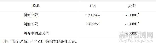 塑料薄膜氧气透过量测定能力验证研究