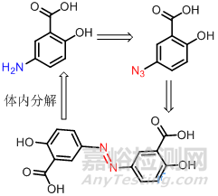 医药研发中前药设计策略