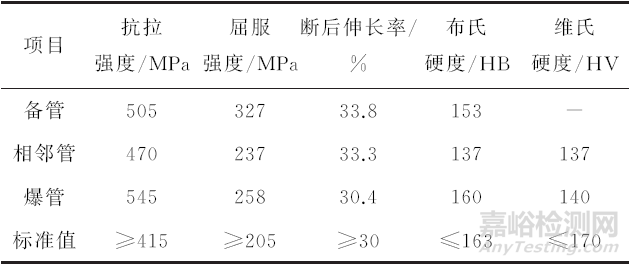 某电厂锅炉高温过热器爆管失效分析案例