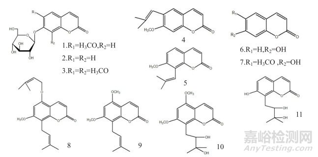 前胡类药材的化学成分及质量控制方法