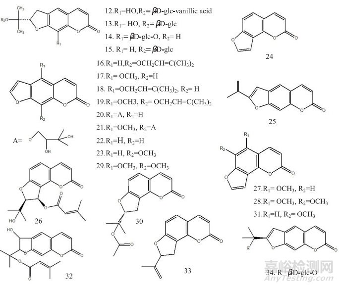 前胡类药材的化学成分及质量控制方法