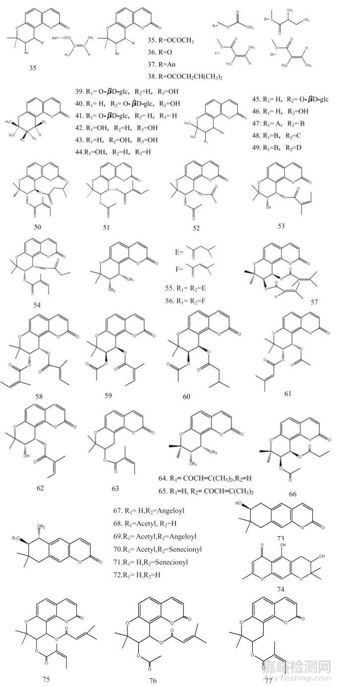 前胡类药材的化学成分及质量控制方法