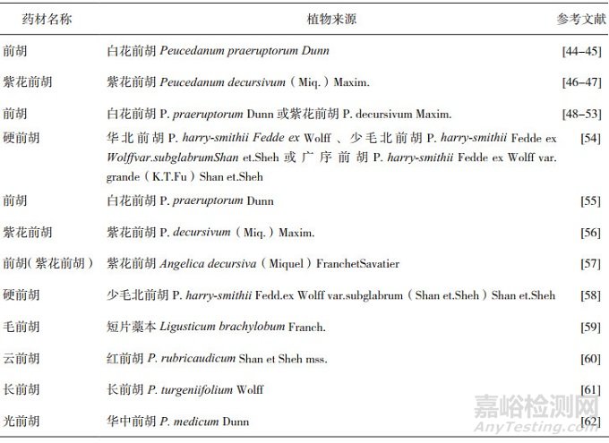 前胡类药材的化学成分及质量控制方法