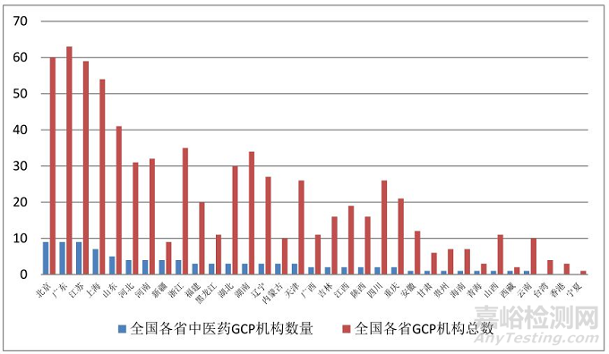 《中国中医·药物临床试验蓝皮书》全文