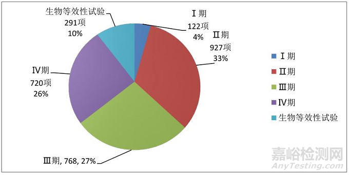 《中国中医·药物临床试验蓝皮书》全文