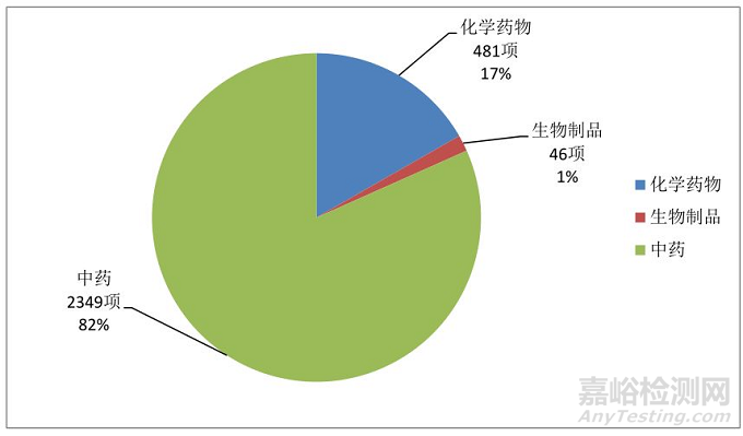 《中国中医·药物临床试验蓝皮书》全文