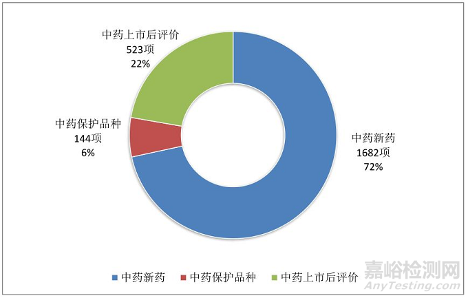 《中国中医·药物临床试验蓝皮书》全文