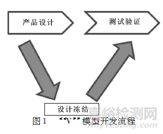 汽车线束安全测试方案与分析