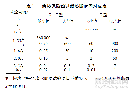 汽车线束安全测试方案与分析