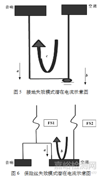 汽车线束安全测试方案与分析