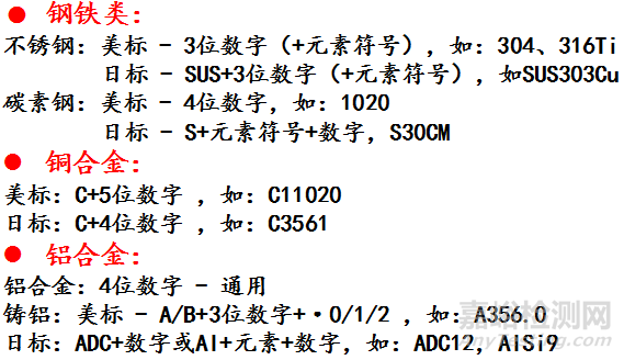 9个常见的有关金属牌号问题