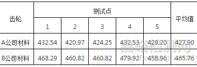 行星齿轮热处理后开裂失效分析