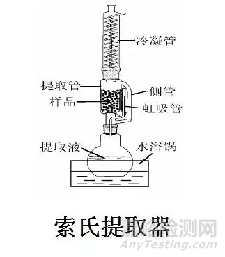 色谱分析中的样品前处理