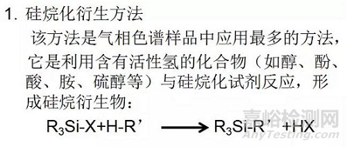 色谱分析中的样品前处理