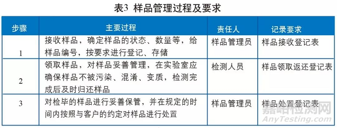 基于ISO 17025:2017“过程要求”研究实验室检测过程