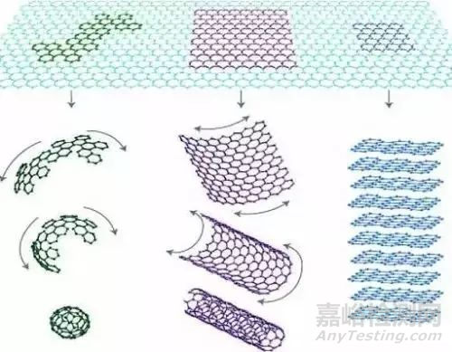 石墨烯的检测和分析方法详解