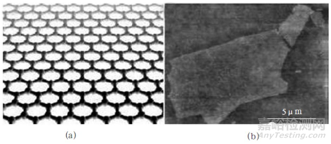 石墨烯的检测和分析方法详解