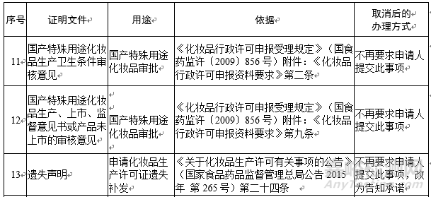 全球化妆品法规标准动态汇编（201904）