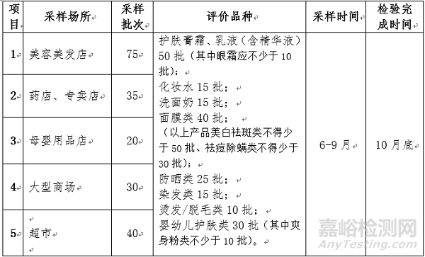 全球化妆品法规标准动态汇编（201904）