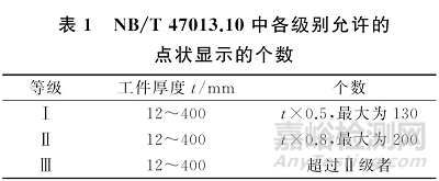 国内外TOFD验收标准 