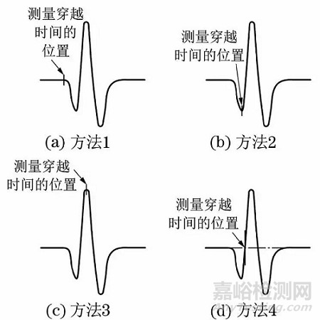 国内外TOFD验收标准 