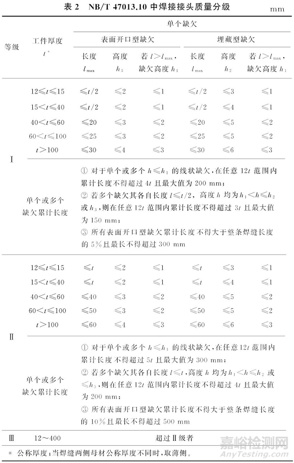 国内外TOFD验收标准 