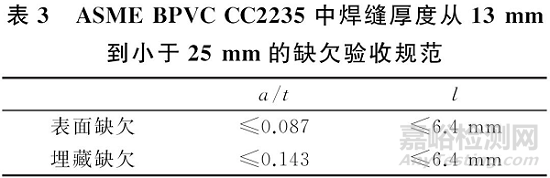 国内外TOFD验收标准 