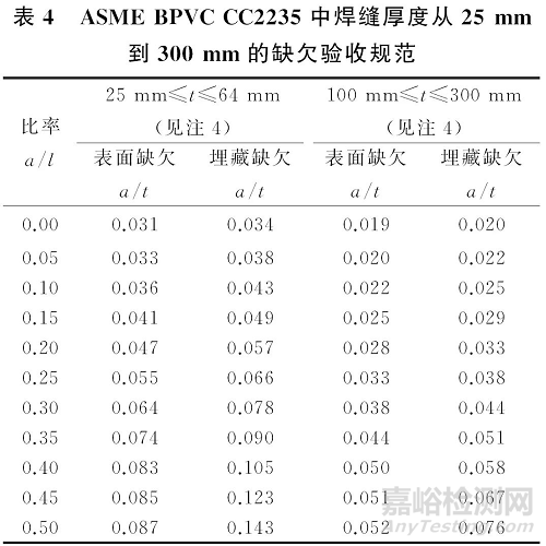 国内外TOFD验收标准 