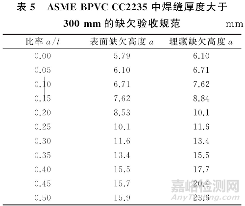 国内外TOFD验收标准 