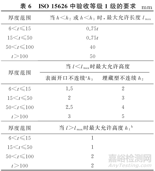 国内外TOFD验收标准 