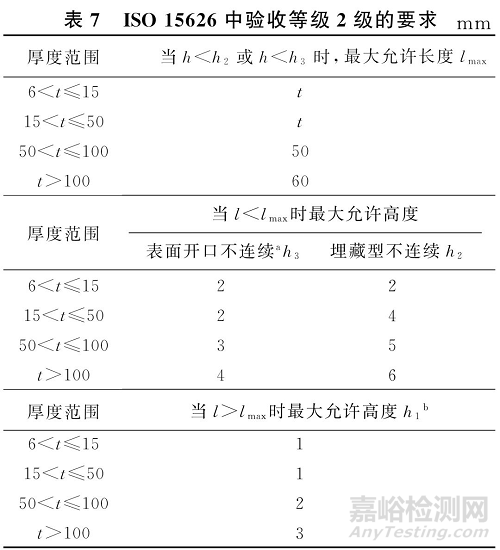 国内外TOFD验收标准 