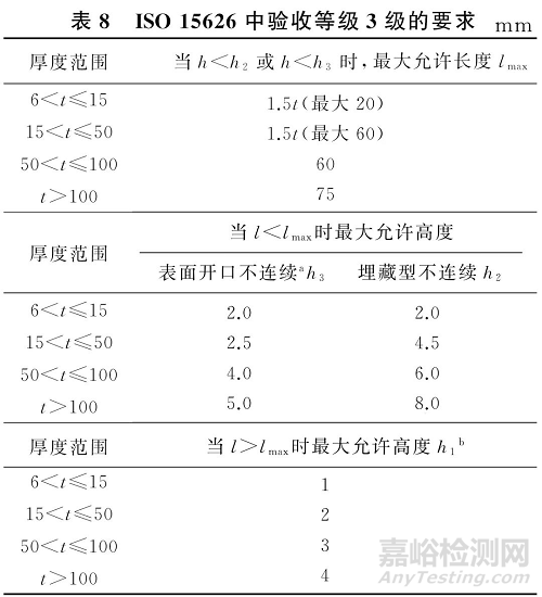 国内外TOFD验收标准 