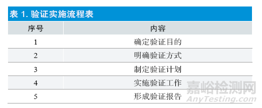 验证工作在医疗器械生产质量管理规范中的应用