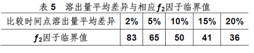 片剂溶出度相关知识汇总